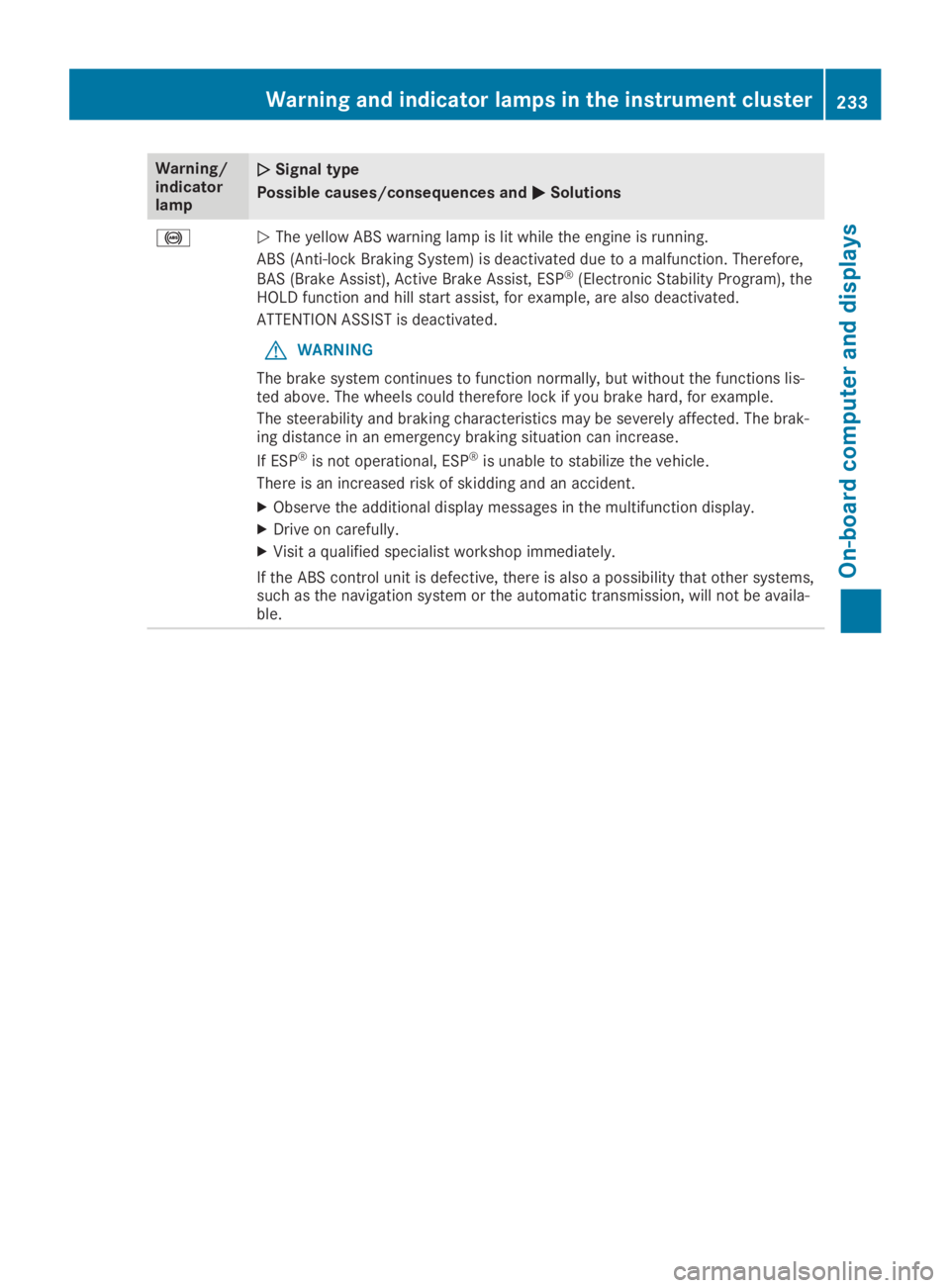 MERCEDES-BENZ GLA 2019  Owners Manual Warning/indicatorlamp
�Q�QSignal type
Possible causes/consequences and�P�PSolutions
�%�QThe yellow ABS warning lamp is lit while the engine is running.
ABS (Anti-lock Braking System) is deactivated du