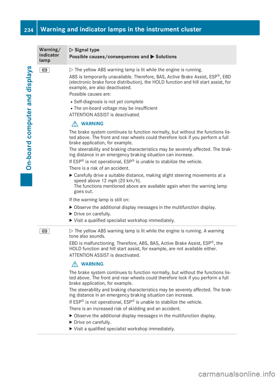 MERCEDES-BENZ GLA 2019  Owners Manual Warning/indicatorlamp
�Q�QSignal type
Possible causes/consequences and�P�PSolutions
�%�QThe yellow ABS warning lamp is lit while the engine is running.
ABS is temporarily unavailable. Therefore, BAS, 