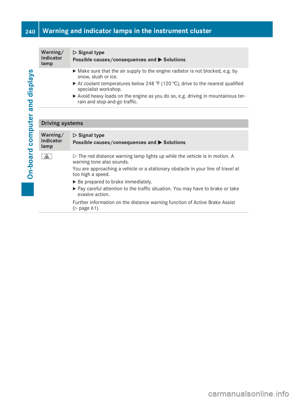 MERCEDES-BENZ GLA 2019  Owners Manual Warning/indicatorlamp
�Q�QSignal type
Possible causes/consequences and�P�PSolutions
XMake sure that the air supply to the engine radiator is not blocked, e.g. bysnow, slush or ice.
XAt coolant tempera