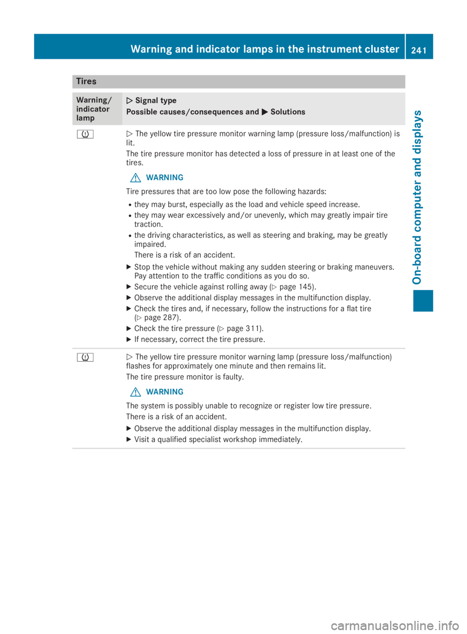 MERCEDES-BENZ GLA 2019  Owners Manual Tires
Warning/indicatorlamp
�Q�QSignal type
Possible causes/consequences and�P�PSolutions
�w�QThe yellow tire pressure monitor warning lamp (pressure loss/malfunction) islit.
The tire pressure monitor