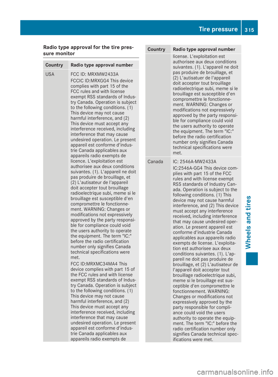 MERCEDES-BENZ GLA 2019  Owners Manual Radio type approval for the tire pres-
sure monitor
CountryRadio type approval number
USAFCC ID: MRXMW2433A
FCCIC ID:MRXGG4 This devicecomplies with part 15 of theFCC rules and with licenseexempt RSS 