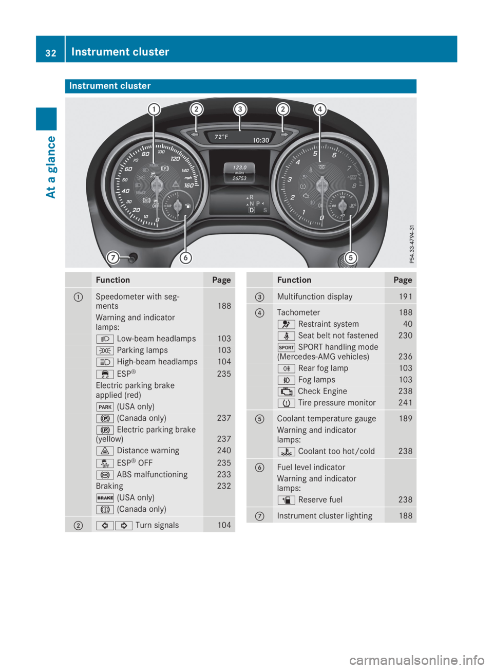 MERCEDES-BENZ GLA 2019 Owners Guide Instrument cluster
FunctionPage
�CSpeedometer with seg-ments188
Warning and indicatorlamps:
�XLow-beam headlamps103
�`Parking lamps103
�WHigh-beam headlamps104
�