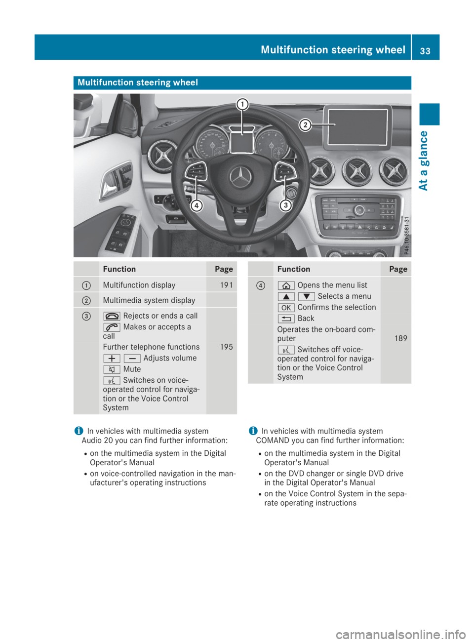 MERCEDES-BENZ GLA 2019 Owners Guide Multifunction steering wheel
FunctionPage
�CMultifunction display191
�DMultimedia system display
�