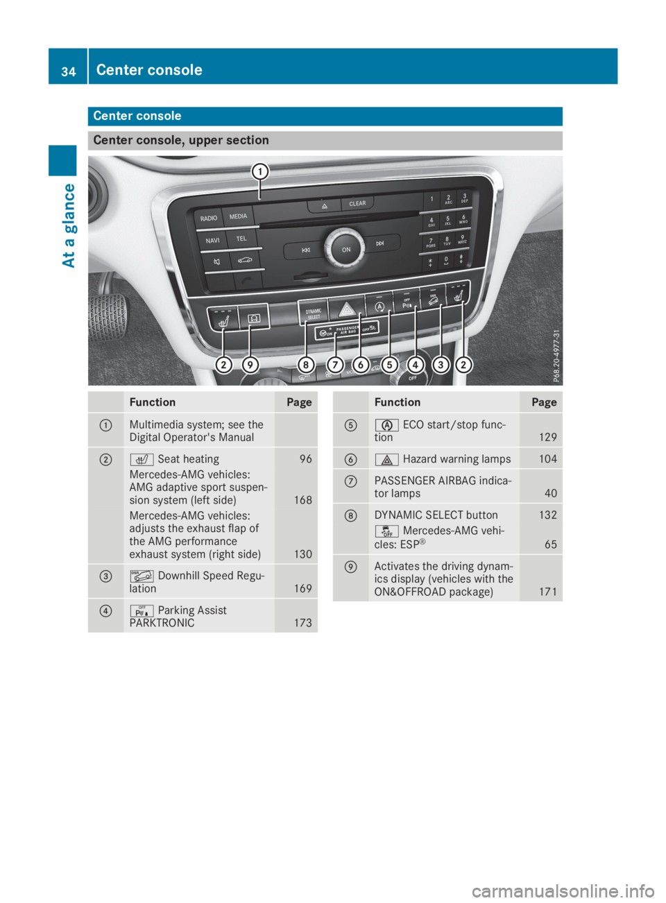 MERCEDES-BENZ GLA 2019 Owners Guide Center console
Center console, upper section
FunctionPage
�CMultimedia system; see theDigital Operator's Manual
�D�rSeat heating96
Mercedes-AMG vehicles:AMG adaptive sport suspen-sion system (left