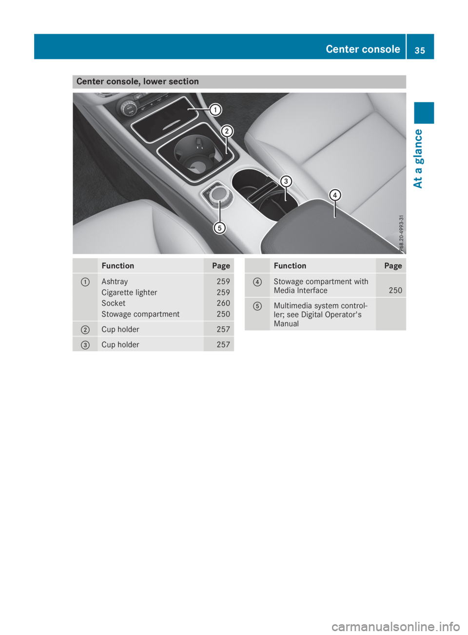 MERCEDES-BENZ GLA 2019 Owners Guide Center console, lower section
FunctionPage
�CAshtray259
Cigarette lighter259
Socket260
Stowage compartment250
�DCup holder257
�