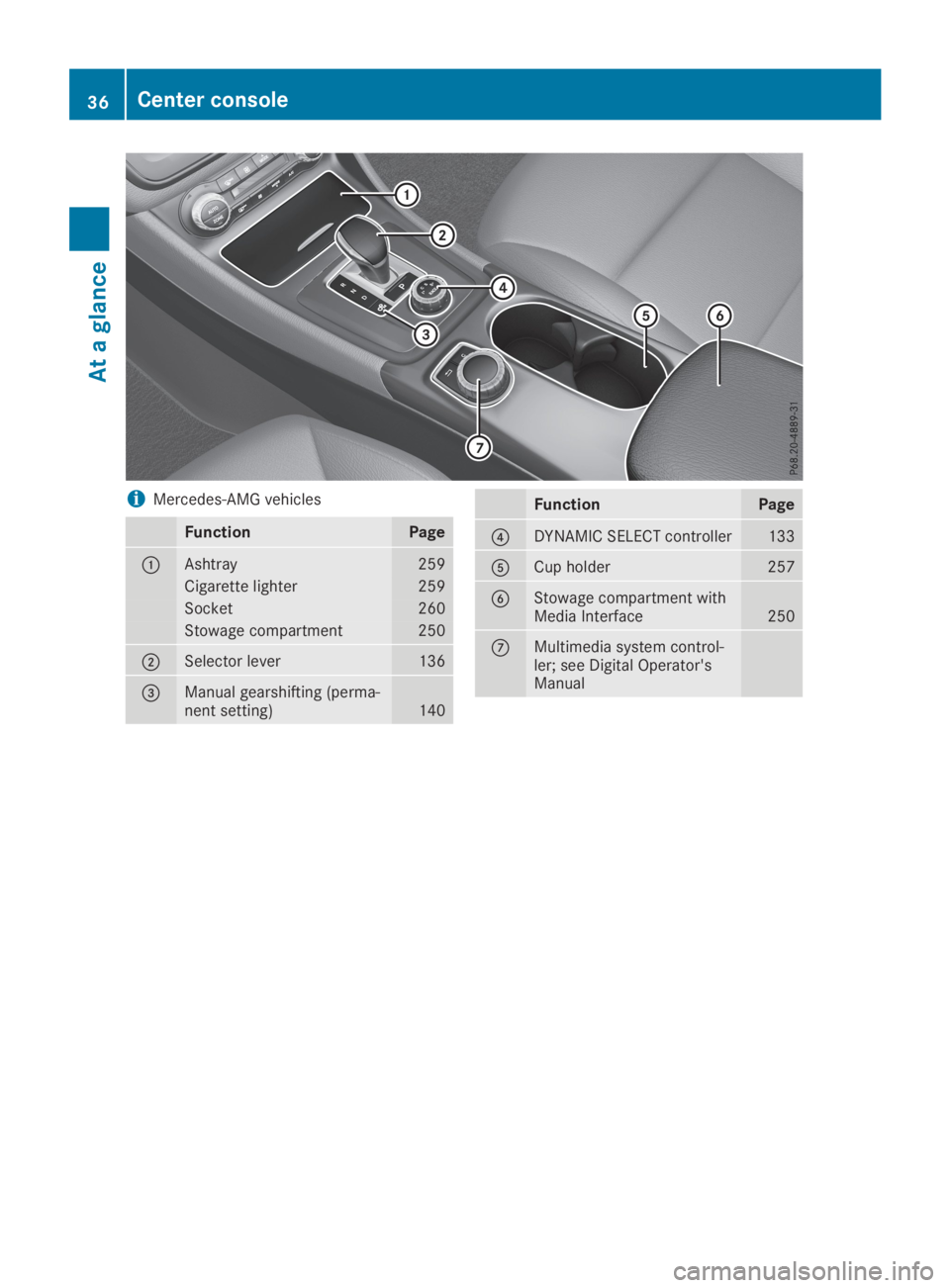 MERCEDES-BENZ GLA 2019 Owners Guide iMercedes-AMG vehicles
FunctionPage
�CAshtray259
Cigarette lighter259
Socket260
Stowage compartment250
�DSelector lever136
�