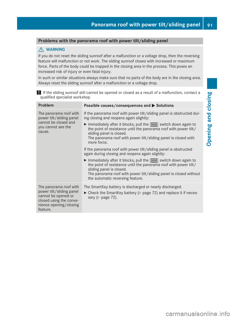 MERCEDES-BENZ GLA 2019  Owners Manual Problems with the panorama roof with power tilt/sliding panel
GWARNING
If you do not reset the sliding sunroof after a malfunction or a voltage drop, then the reversing
feature will malfunction or not