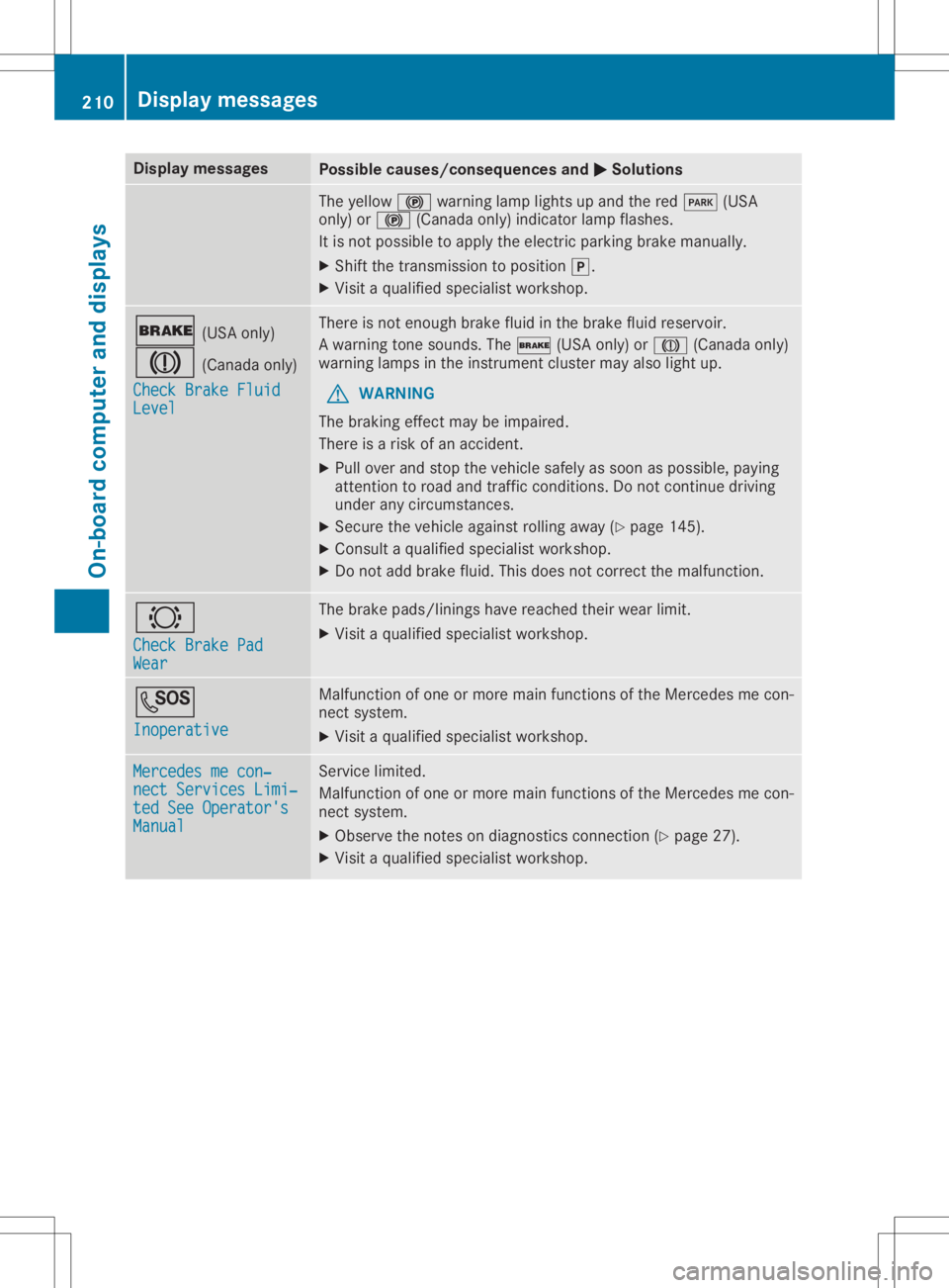 MERCEDES-BENZ GLA 2020 Owners Manual Disp
laymes sages Poss
iblecauses/co nsequences and 0050 0050
Solu tions The
yellow 0024warninglamp lightsup and thered 0049 (USA
on ly) or0024 (Canadaonly) ind icat orlamp flashes .
It is no tpos sib MERCEDES-BENZ GLA 2020 Owners Manual Disp
laymes sages Poss
iblecauses/co nsequences and 0050 0050
Solu tions The
yellow 0024warninglamp lightsup and thered 0049 (USA
on ly) or0024 (Canadaonly) ind icat orlamp flashes .
It is no tpos sib