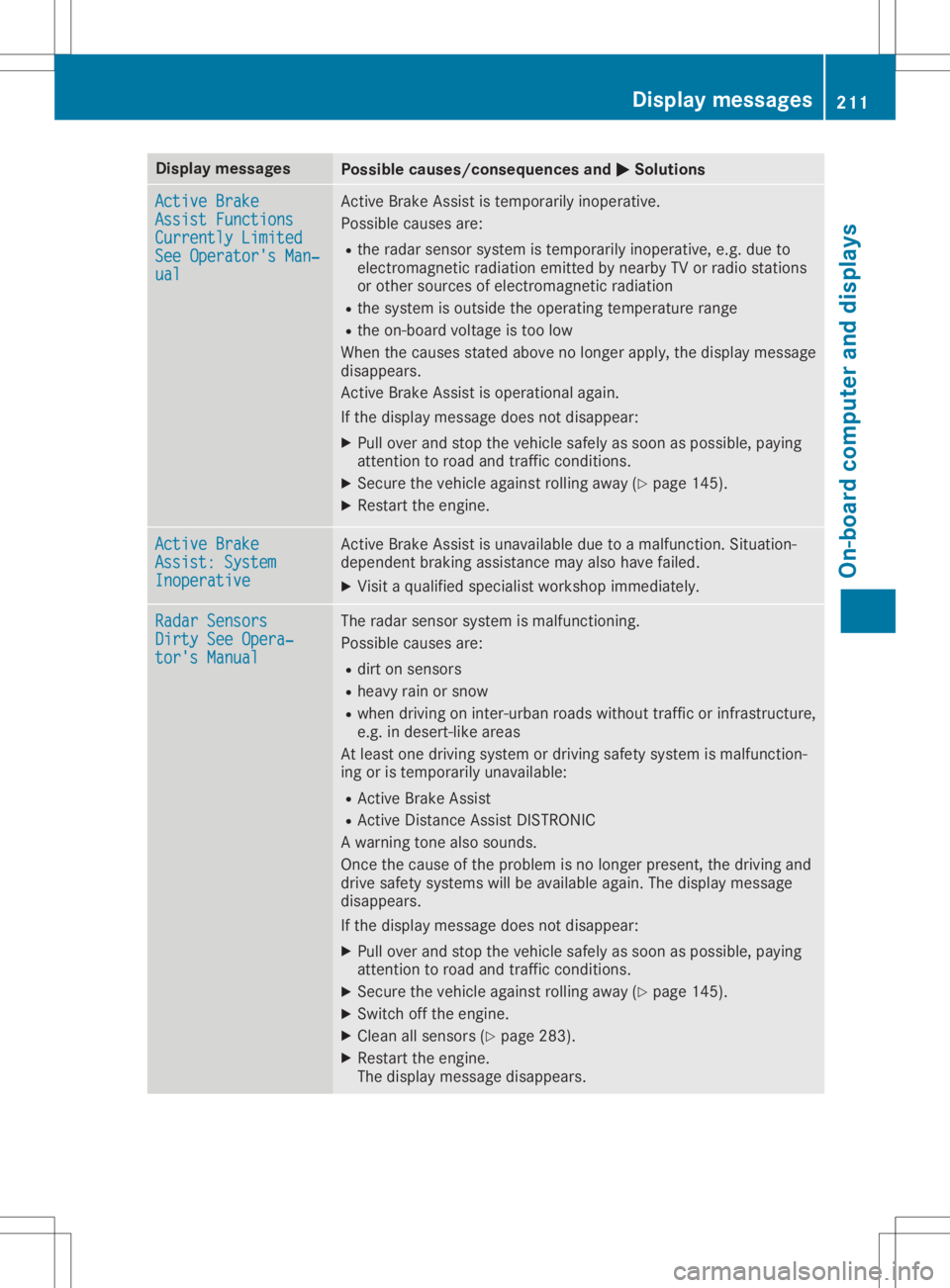 MERCEDES-BENZ GLA 2020 Owners Manual Disp
laymes sages Poss
iblecauses/co nsequences and 0050 0050
Solu tions Act
ive Brake Act
ive Brake
Ass ist Functions Ass
ist Functions
Cur rently Limite d Cur
rently Limite d
See Operator'sMan MERCEDES-BENZ GLA 2020 Owners Manual Disp
laymes sages Poss
iblecauses/co nsequences and 0050 0050
Solu tions Act
ive Brake Act
ive Brake
Ass ist Functions Ass
ist Functions
Cur rently Limite d Cur
rently Limite d
See Operator'sMan