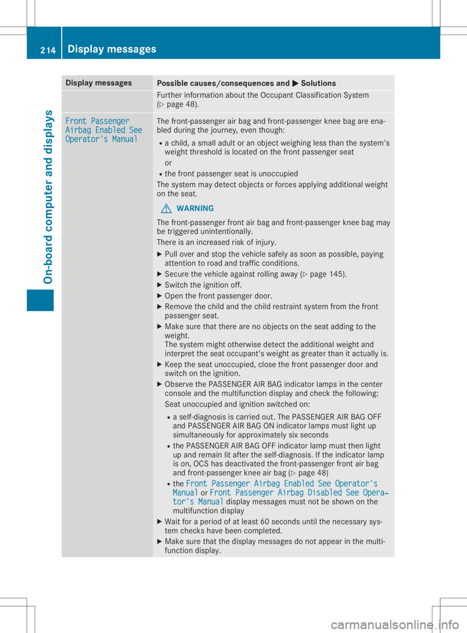MERCEDES-BENZ GLA 2020 Owners Manual Disp
laymes sages Poss
iblecauses/co nsequences and 0050 0050
Solu tions Fur
ther inform ation about theOc cup ant Class ification Sys tem
(Y page 48). Fro
ntPassenger Fro
ntPassenger
Air bag EnabledS MERCEDES-BENZ GLA 2020 Owners Manual Disp
laymes sages Poss
iblecauses/co nsequences and 0050 0050
Solu tions Fur
ther inform ation about theOc cup ant Class ification Sys tem
(Y page 48). Fro
ntPassenger Fro
ntPassenger
Air bag EnabledS
