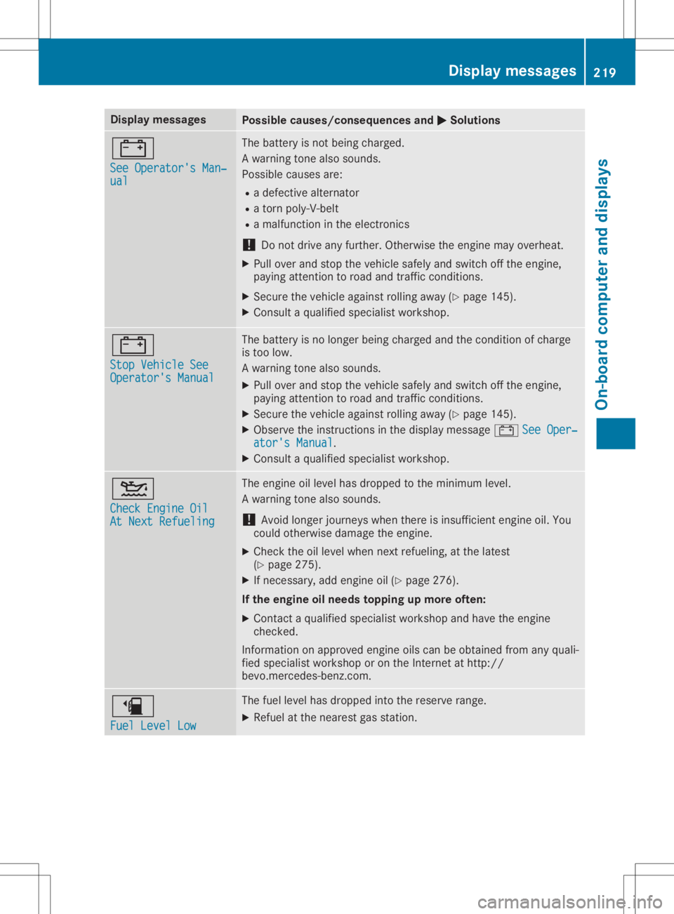 MERCEDES-BENZ GLA 2020 Owners Manual Disp
laymes sages Poss
iblecauses/co nsequences and 0050 0050
Solu tions 003D
See Operator'sMan ‐ See
Operator'sMan ‐
ual ual The
battery isno tbein gch arg ed.
A warn ingtone also soun ds MERCEDES-BENZ GLA 2020 Owners Manual Disp
laymes sages Poss
iblecauses/co nsequences and 0050 0050
Solu tions 003D
See Operator'sMan ‐ See
Operator'sMan ‐
ual ual The
battery isno tbein gch arg ed.
A warn ingtone also soun ds