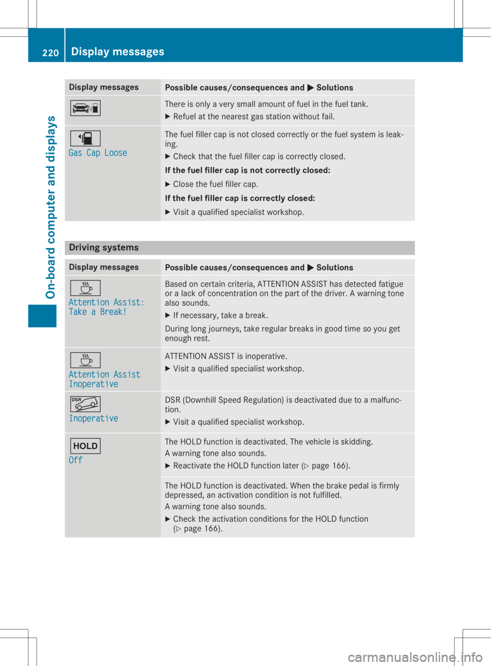 MERCEDES-BENZ GLA 2020 Owners Manual Disp
laymes sages Poss
iblecauses/co nsequences and 0050 0050
Solu tions 00D5 The
reison lyaver ysma llamou ntoffuel inthefuel tank.
X Refue lat thene ares tgas stati on without fail. 00D4
Gas CapLoos MERCEDES-BENZ GLA 2020 Owners Manual Disp
laymes sages Poss
iblecauses/co nsequences and 0050 0050
Solu tions 00D5 The
reison lyaver ysma llamou ntoffuel inthefuel tank.
X Refue lat thene ares tgas stati on without fail. 00D4
Gas CapLoos