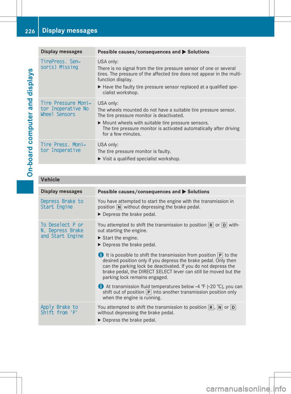 MERCEDES-BENZ GLA 2020 Owners Manual Disp
laymes sages Poss
iblecauses/co nsequences and 0050 0050
Solu tions Tir
ePress.Sen ‐ Tir
ePress.Sen ‐
sor (s) Missing sor
(s) Missing US
Aon ly:
The reisno sign alfrom thetire pre ssur esen s MERCEDES-BENZ GLA 2020 Owners Manual Disp
laymes sages Poss
iblecauses/co nsequences and 0050 0050
Solu tions Tir
ePress.Sen ‐ Tir
ePress.Sen ‐
sor (s) Missing sor
(s) Missing US
Aon ly:
The reisno sign alfrom thetire pre ssur esen s