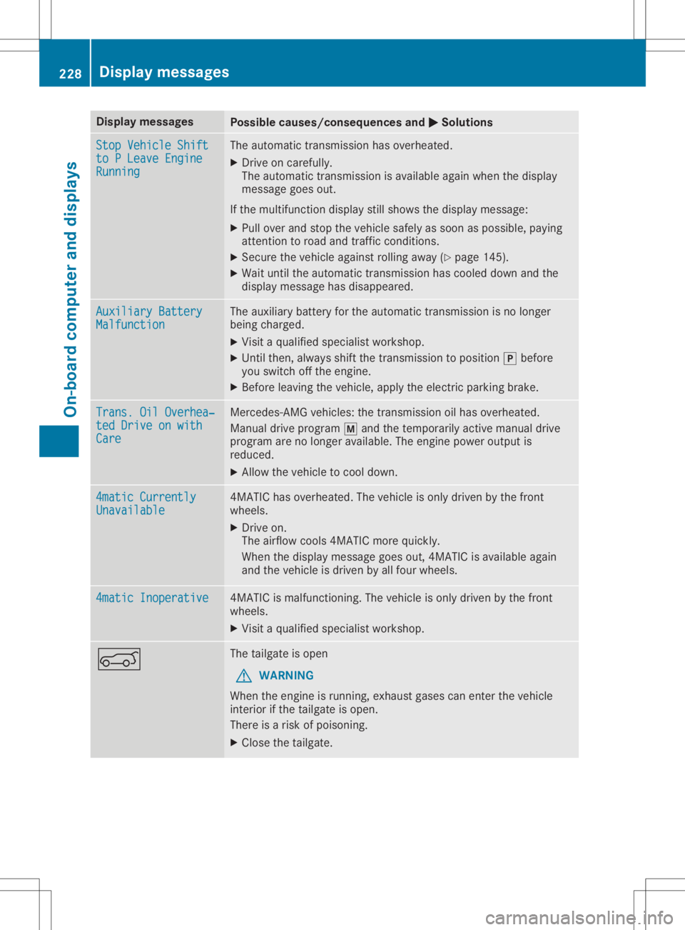MERCEDES-BENZ GLA 2020 Owners Manual Disp
laymes sages Poss
iblecauses/co nsequences and 0050 0050
Solu tions Sto
pVeh icleShi ft Sto
pVeh icleShi ft
to PLea veEngine to
PLea veEngine
Run ning Run
ning The
auto matictrans mis sion hasove MERCEDES-BENZ GLA 2020 Owners Manual Disp
laymes sages Poss
iblecauses/co nsequences and 0050 0050
Solu tions Sto
pVeh icleShi ft Sto
pVeh icleShi ft
to PLea veEngine to
PLea veEngine
Run ning Run
ning The
auto matictrans mis sion hasove