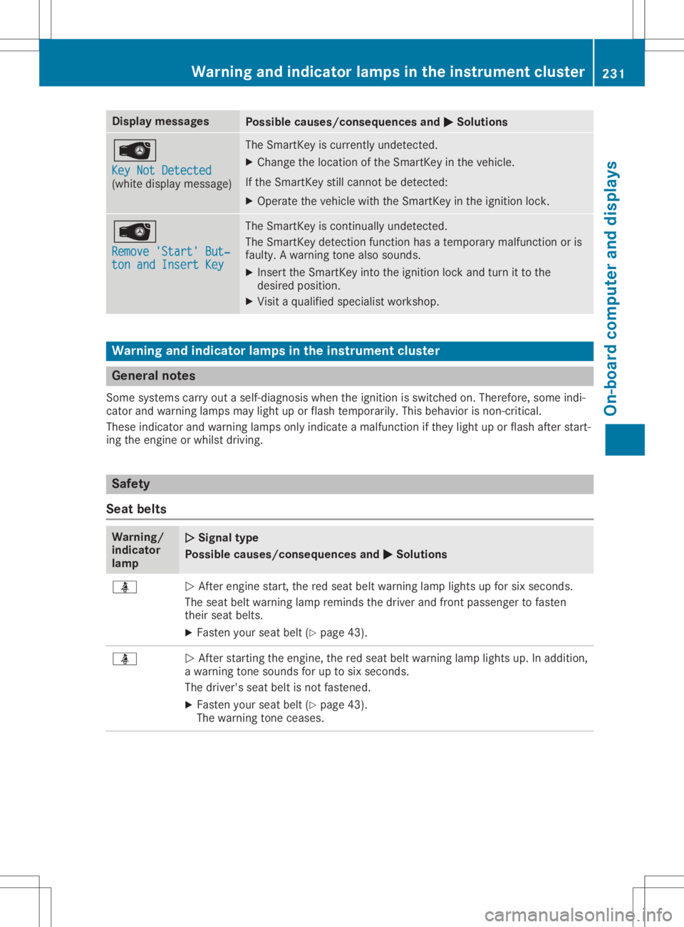 MERCEDES-BENZ GLA 2020 Owners Manual Disp
laymes sages Poss
iblecauses/co nsequences and 0050 0050
Solu tions 00AF
Key NotDetect ed Key
NotDetect ed
(whit edisp laymes sage ) The
SmartKey iscur ren tly und etec ted.
X Chan getheloc ation MERCEDES-BENZ GLA 2020 Owners Manual Disp
laymes sages Poss
iblecauses/co nsequences and 0050 0050
Solu tions 00AF
Key NotDetect ed Key
NotDetect ed
(whit edisp laymes sage ) The
SmartKey iscur ren tly und etec ted.
X Chan getheloc ation