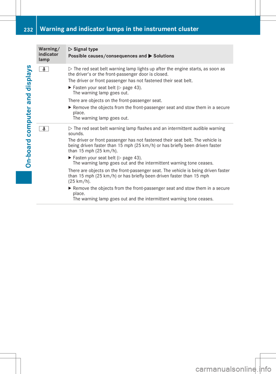 MERCEDES-BENZ GLA 2020 Owners Manual Warning/
indic ator
lamp 00510051
Sign altype
Poss iblecause s/cons equen cesand 0050 0050
Sol utions 00E9
0051
The redseat beltwar ning lamp lights upafter theengine starts,assoon as
the drive r' MERCEDES-BENZ GLA 2020 Owners Manual Warning/
indic ator
lamp 00510051
Sign altype
Poss iblecause s/cons equen cesand 0050 0050
Sol utions 00E9
0051
The redseat beltwar ning lamp lights upafter theengine starts,assoon as
the drive r'