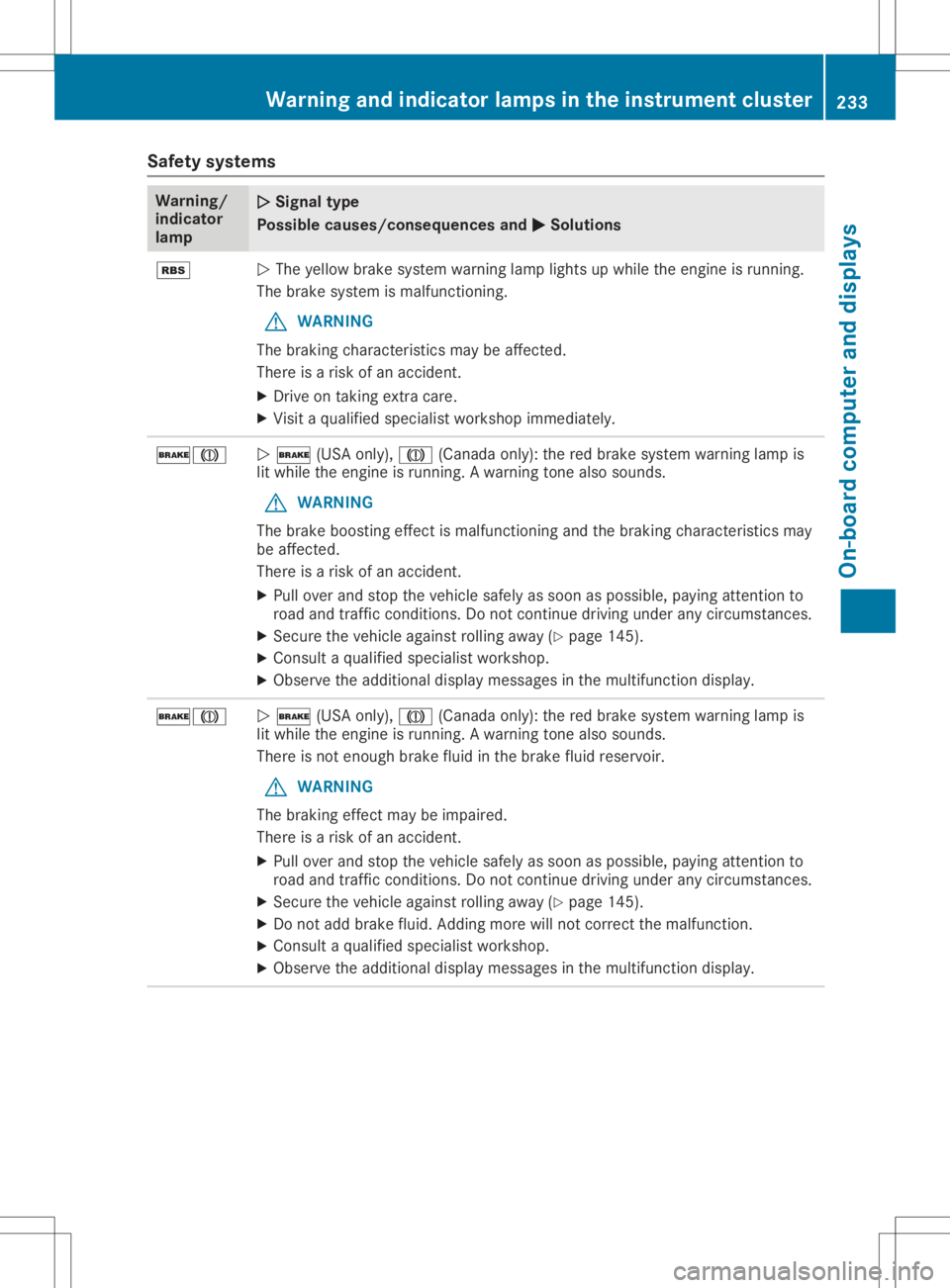 MERCEDES-BENZ GLA 2020 Owners Manual Safety
systems Warning/
indicator
lamp 00510051
Signal type
Possible causes/co nsequences and0050 0050
Solutions 00C6
0051
The yellow brakesystem warning lamplights upwhile theengine isrunning.
The br MERCEDES-BENZ GLA 2020 Owners Manual Safety
systems Warning/
indicator
lamp 00510051
Signal type
Possible causes/co nsequences and0050 0050
Solutions 00C6
0051
The yellow brakesystem warning lamplights upwhile theengine isrunning.
The br