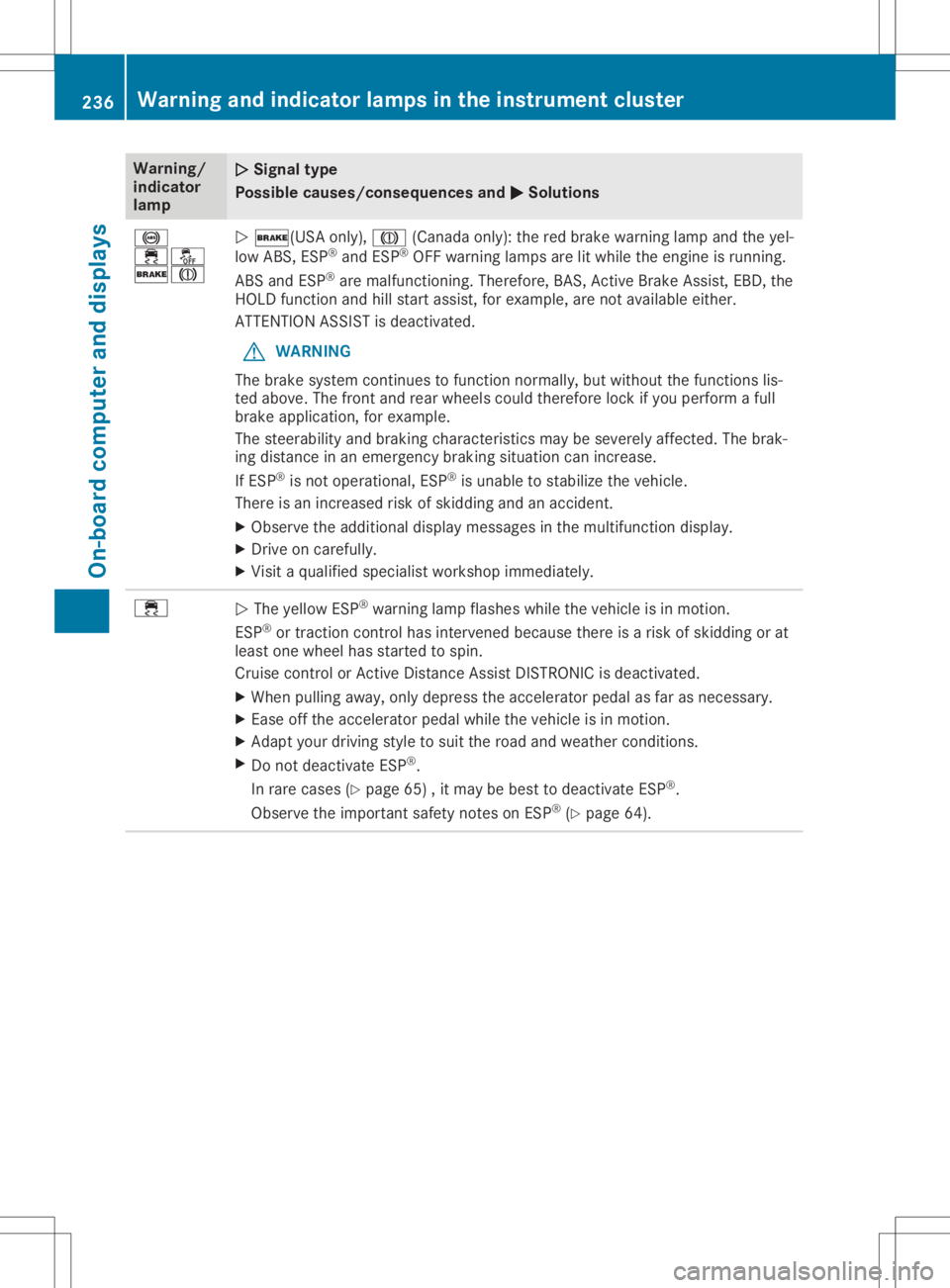 MERCEDES-BENZ GLA 2020 Owners Manual Warning/
indic ator
lamp 00510051
Sign altype
Poss iblecause s/cons equen cesand 0050 0050
Sol utions 0025
00E500BB
0027004D 0051
0027(USA only),004D (Canada only):the red brake warninglamp andtheyel- MERCEDES-BENZ GLA 2020 Owners Manual Warning/
indic ator
lamp 00510051
Sign altype
Poss iblecause s/cons equen cesand 0050 0050
Sol utions 0025
00E500BB
0027004D 0051
0027(USA only),004D (Canada only):the red brake warninglamp andtheyel-