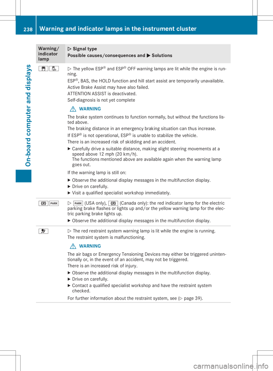 MERCEDES-BENZ GLA 2020 Owners Manual Warning/
indic ator
lamp 00510051
Sign altype
Poss iblecause s/cons equen cesand 0050 0050
Sol utions 00E500BB
0051
The yellow ESP®
and ESP®
OFF warning lamp sare litwhi lethe engine isrun-
ning.
ES MERCEDES-BENZ GLA 2020 Owners Manual Warning/
indic ator
lamp 00510051
Sign altype
Poss iblecause s/cons equen cesand 0050 0050
Sol utions 00E500BB
0051
The yellow ESP®
and ESP®
OFF warning lamp sare litwhi lethe engine isrun-
ning.
ES