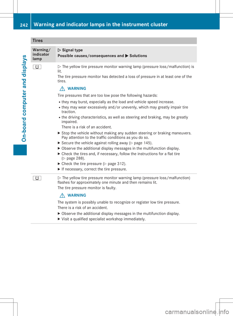 MERCEDES-BENZ GLA 2020 Owners Manual Tire
s Warn
ing/
in dic ato r
lamp 00510051
Sign altype
Po ssible cause s/consequ encesand 0050 0050
So luti ons 0077
0051
The yellow tire pressu remoni torwarning lamp (pres sure loss/m alfu nctio n) MERCEDES-BENZ GLA 2020 Owners Manual Tire
s Warn
ing/
in dic ato r
lamp 00510051
Sign altype
Po ssible cause s/consequ encesand 0050 0050
So luti ons 0077
0051
The yellow tire pressu remoni torwarning lamp (pres sure loss/m alfu nctio n)