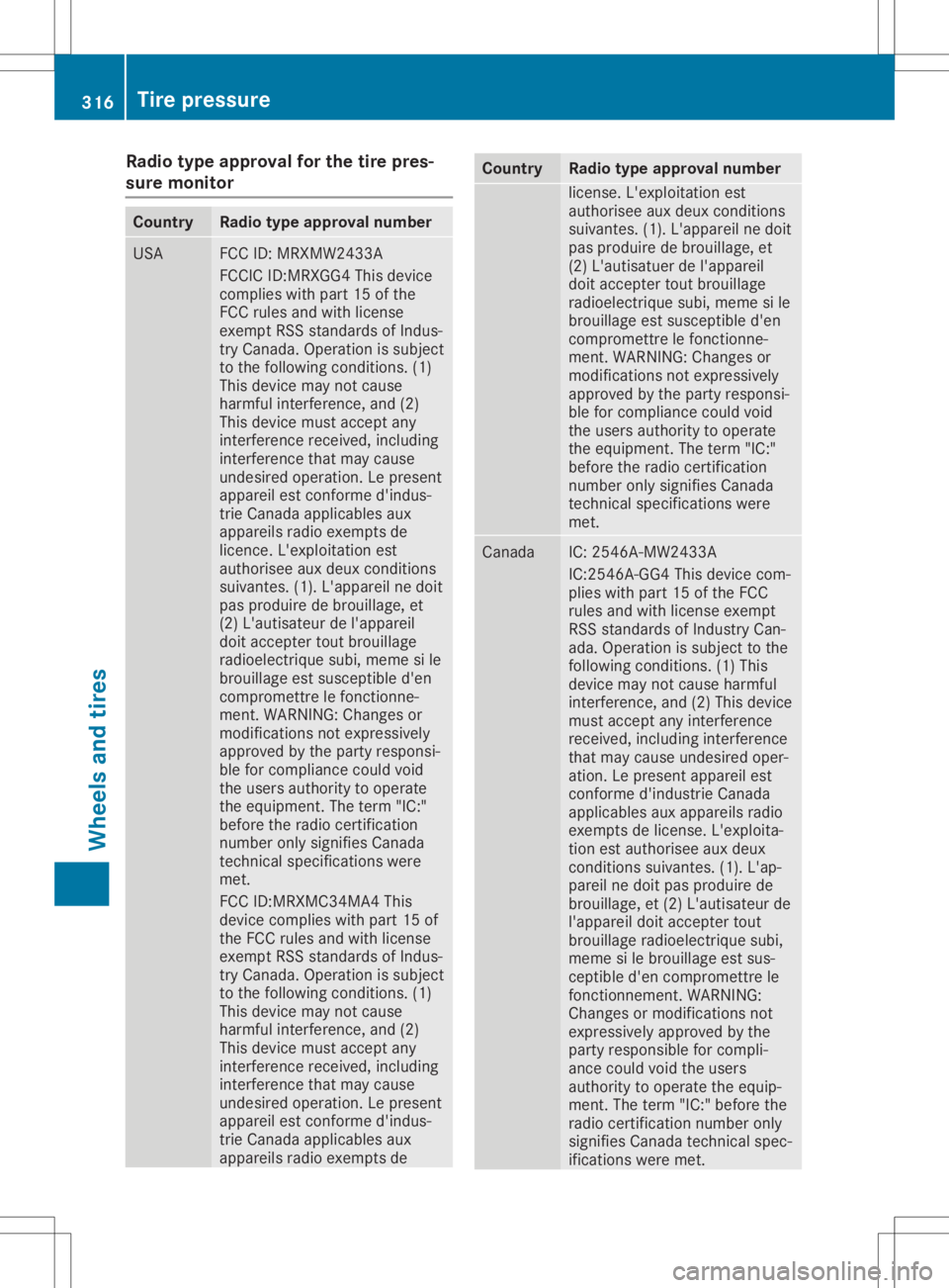 MERCEDES-BENZ GLA 2020 Owners Manual Radio
typeapprov alfor the tire pres -
sure monitor Co
untry Radio
typeapprov alnumb er USA FCC
ID:MRXMW 2433A
FCC ICID:MR XGG4 Thisdev ice
comp lies with part15 ofthe
FCC rules and with license
exem MERCEDES-BENZ GLA 2020 Owners Manual Radio
typeapprov alfor the tire pres -
sure monitor Co
untry Radio
typeapprov alnumb er USA FCC
ID:MRXMW 2433A
FCC ICID:MR XGG4 Thisdev ice
comp lies with part15 ofthe
FCC rules and with license
exem