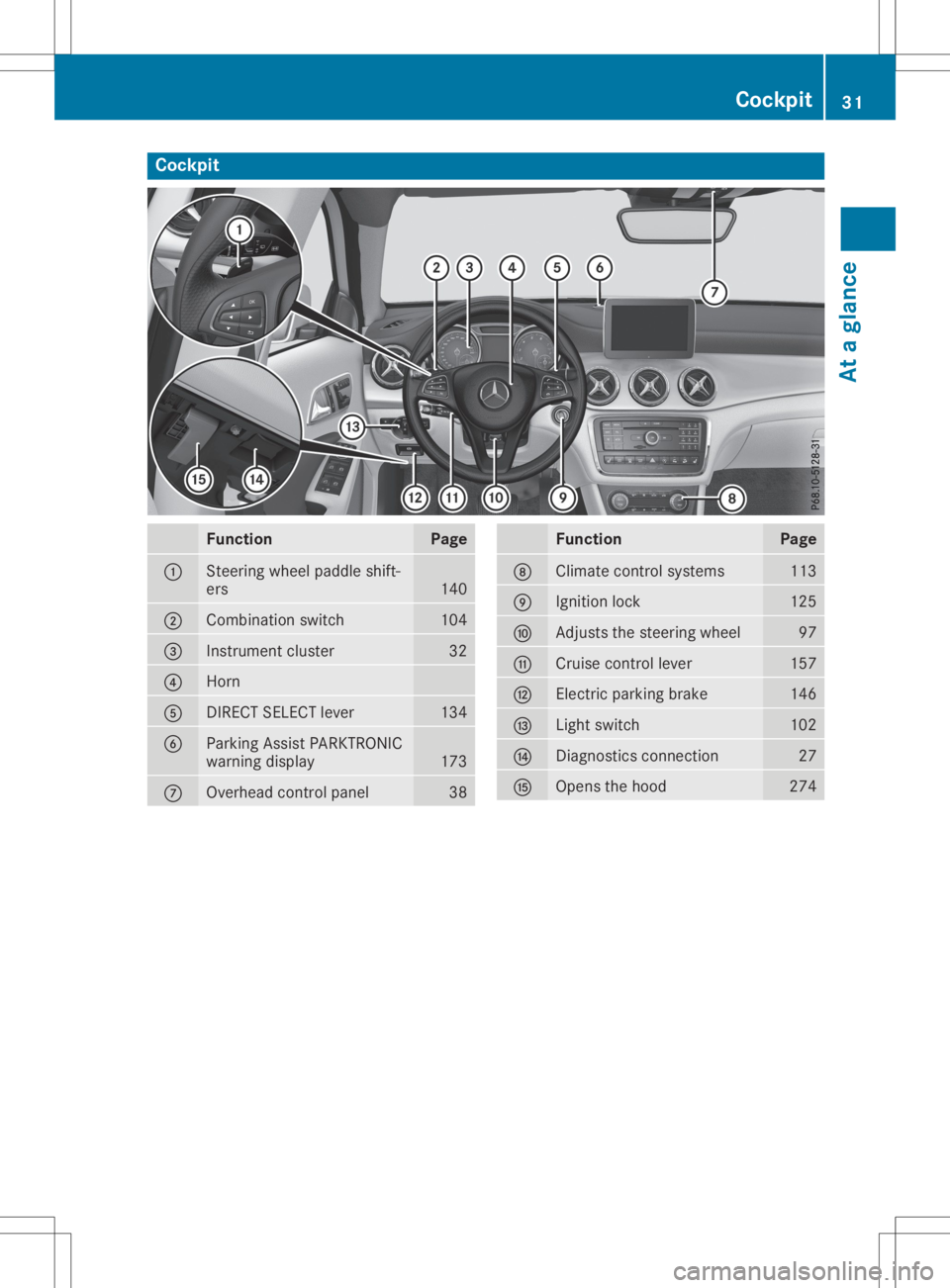 MERCEDES-BENZ GLA 2020 Owners Guide Cockp
it Funct
ion Pag
e 0043
St
eer ing wheel paddle shift-
ers 14
0 0044
Comb
inationswit ch 10
4 0087
In
st rum entclus ter 32
0085
Hor
n 0083
DI
RECT SELECT leve r 13
4 0084
Park
ingAssist PARKTRO