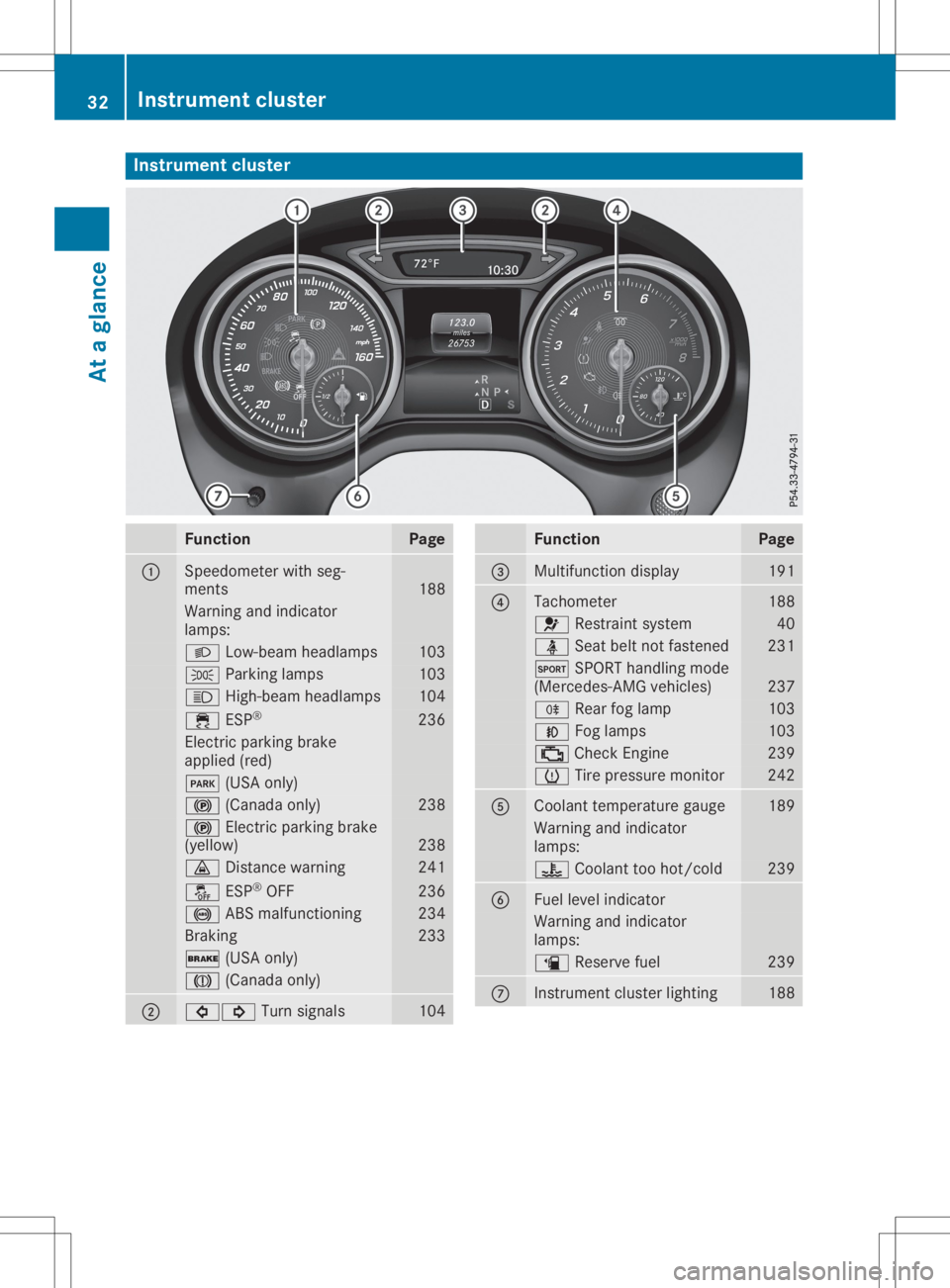 MERCEDES-BENZ GLA 2020 Owners Guide Inst
rumen tclus ter Funct
ion Pag
e 0043
Sp
eedo meterwit hseg -
men ts 18
8 Warn
ingand indicat or
lamp s: 0058
Low-beam headlamps 10
3 0060
Parkinglamp s 10
3 0057
High-beam headlamps 10
4 00E5
ESP