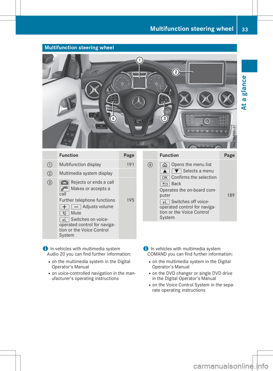 MERCEDES-BENZ GLA 2020 Owners Guide Multifunc
tionsteering wheel Func
tion Page
0043
Mul
tifunction display 191
0044
Mul
timedi asystem display 0087
0076
Rejects orends acall 0061
Makes oraccepts a
call Further
telephone functions 195
0