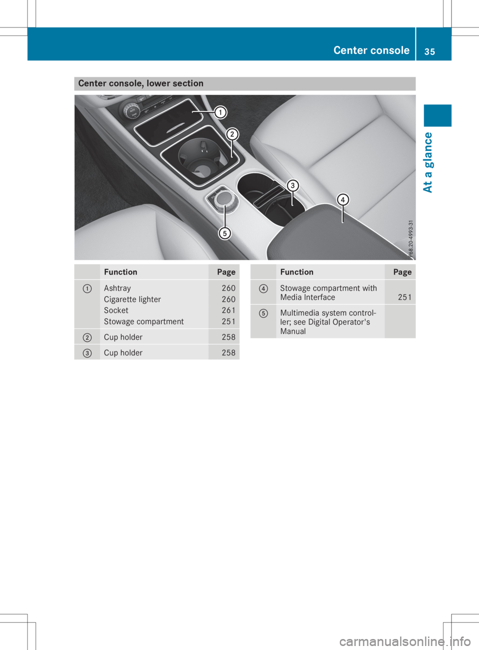 MERCEDES-BENZ GLA 2020 Owners Guide Cent
erconsole, lowersection Funct
ion Pag
e 0043
As
htray 26
0 Cigare
tte light er 26
0 So
cket 26
1 St
owage compartmen t 25
1 0044
Cup
holde r 25
8 0087
Cup
holde r 25
8 Funct
ion Pag
e 0085
St
owa