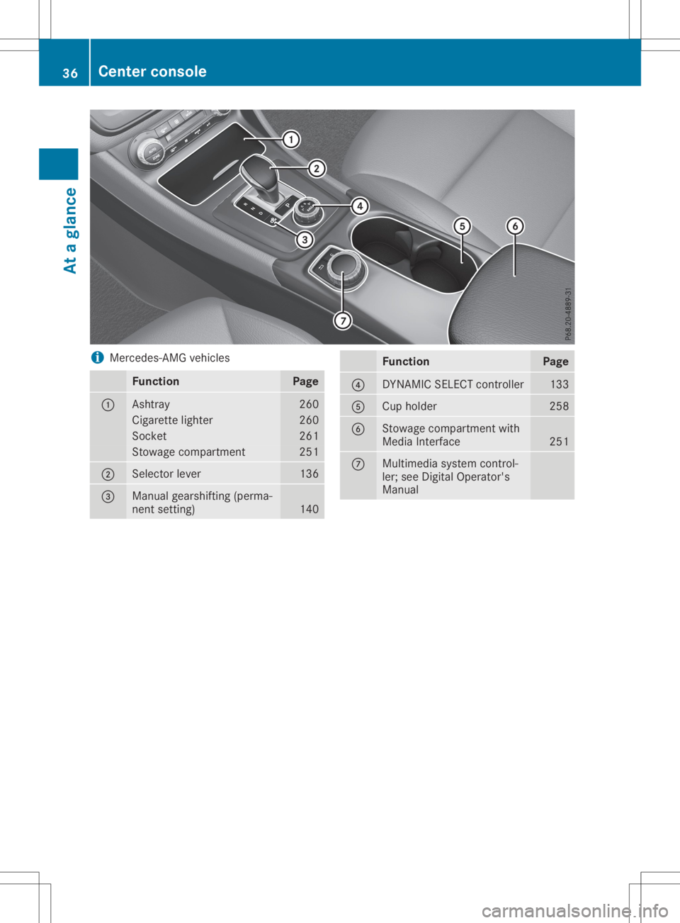 MERCEDES-BENZ GLA 2020  Owners Manual i
Mercedes-AMG
vehicles Function Page
0043
Ashtr
ay 260
Cigarette
lighter 260
Sock
et 261
Stowage
compartmen t 251
0044
Selector
lever 136
0087
Manual
gearshifting (perma-
nent settin g) 140 Function 