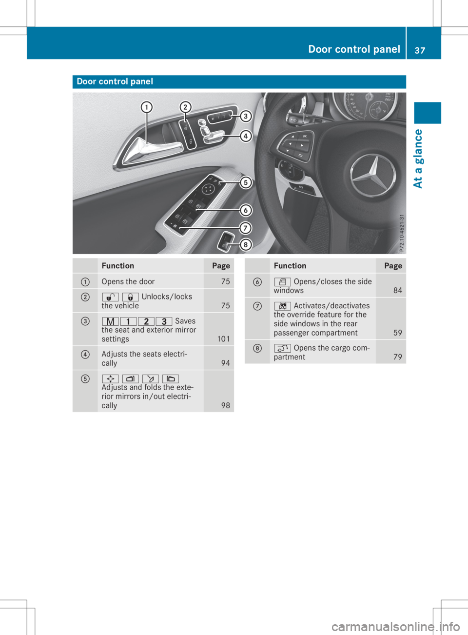 MERCEDES-BENZ GLA 2020 Owners Guide Door
controlpa nel Fun
ction Pa
ge 0043
Ope
nsthedoo r 75
0044
00360037Unlocks/lock
s
the vehicle 75
0087
008D003700380040
Saves
the seat andexterior mirror
settings 101
0085
Adjusts
theseats electri-
