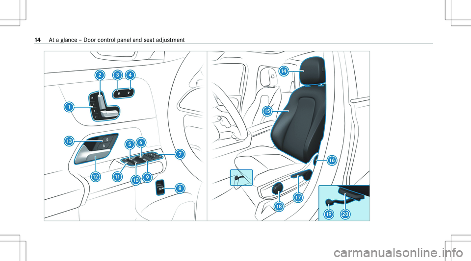 MERCEDES-BENZ GLA 2021 User Guide �1�4�A�t� �a� �g�l�a�n�c�e� �–� �D�o�o�r� �c�o�n�t�r�o�l� �p�a�n�e�l� �a�n�d� �s�e�a�t� �a�d�j�u�s�t�m�e�n�t  