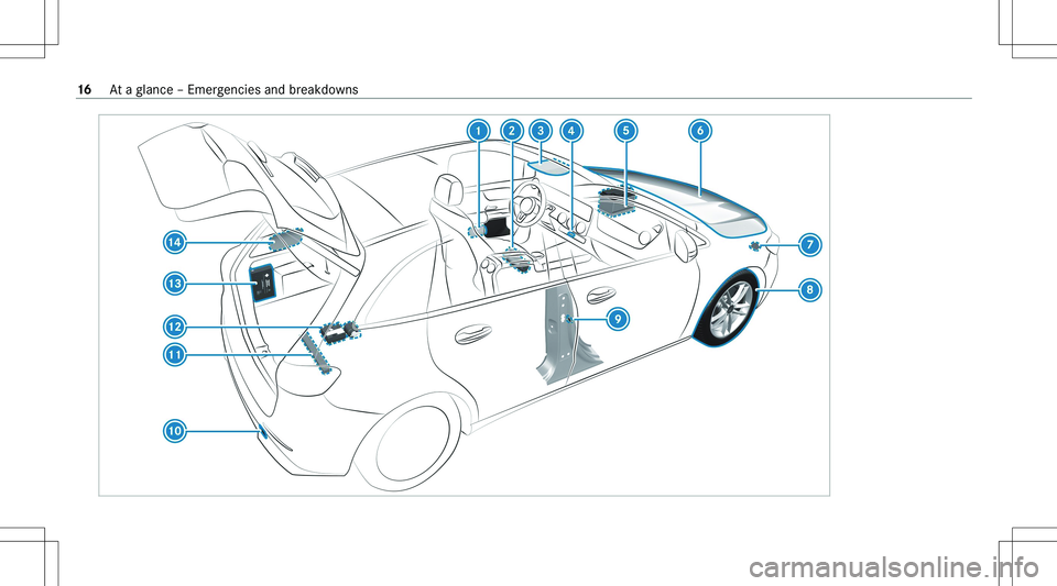 MERCEDES-BENZ GLA 2021 User Guide �1�6�A�t� �a� �g�l�a�n�c�e� �–� �E�m�e�r�g�e�n�c�i�e�s� �a�n�d� �b�r�e�a�k�d�o�w�n�s  