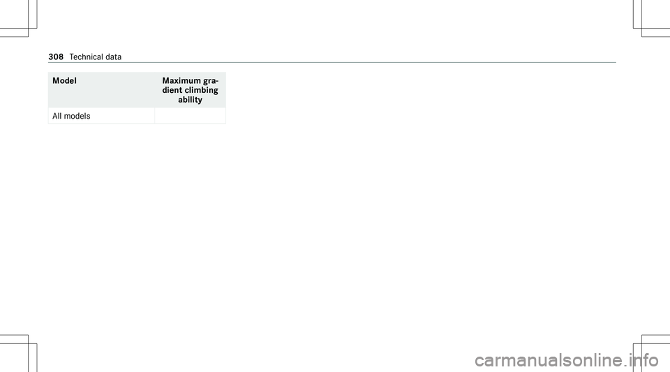 MERCEDES-BENZ GLA 2021  Owners Manual �M�o�d�e�l�M�a�x�i�m�u�m��g�r�a