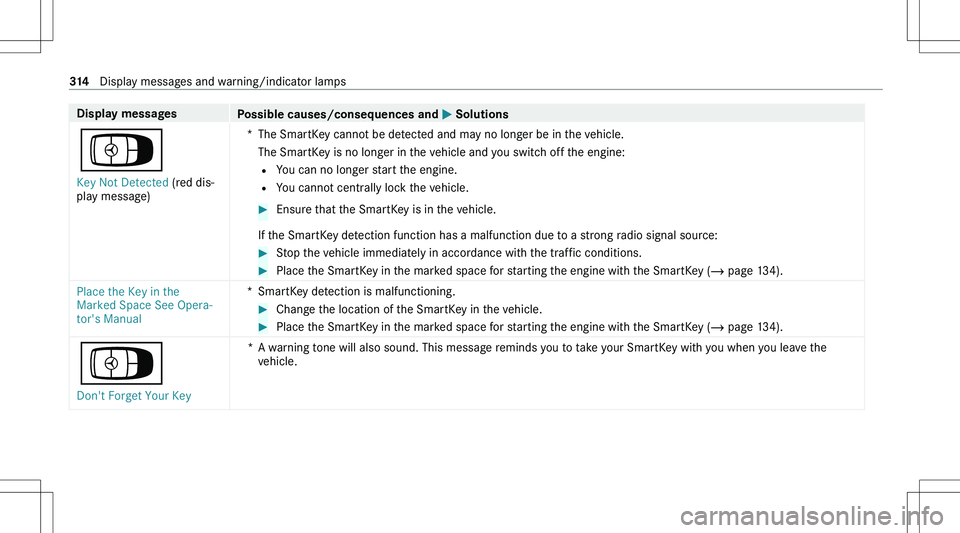 MERCEDES-BENZ GLA 2021  Owners Manual �D�i�s�p�l�a�y��m�e�s�s�a�g�e�s�P�o�s�s�i�b�l�e��c�a�u�s�e�s�/�c�o�n�s�e�q�u�e�n�c�e�s��a�n�d�0050��S�o�l�u�t�i�o�n�s
�