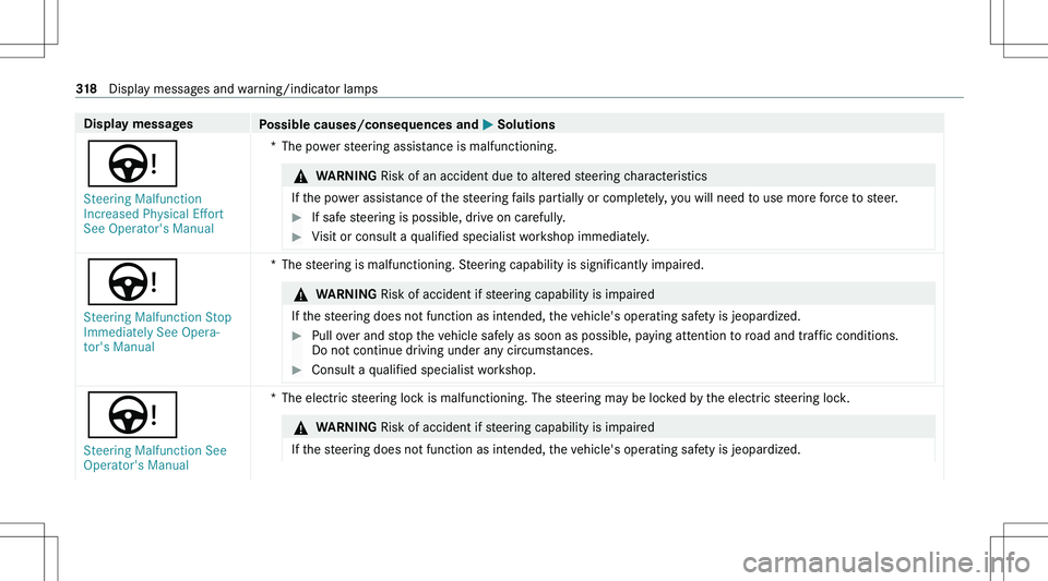 MERCEDES-BENZ GLA 2021  Owners Manual �D�i�s�p�l�a�y��m�e�s�s�a�g�e�s�P�o�s�s�i�b�l�e��c�a�u�s�e�s�/�c�o�n�s�e�q�u�e�n�c�e�s��a�n�d�0050��S�o�l�u�t�i�o�n�s
�Ù
�S�t�e�e�r�i�n�g� �M�a�l�f�u�n�c�t�i�o�n� 
�I�n�c�r�e�a�s�e�d� �P�h�y�s�i