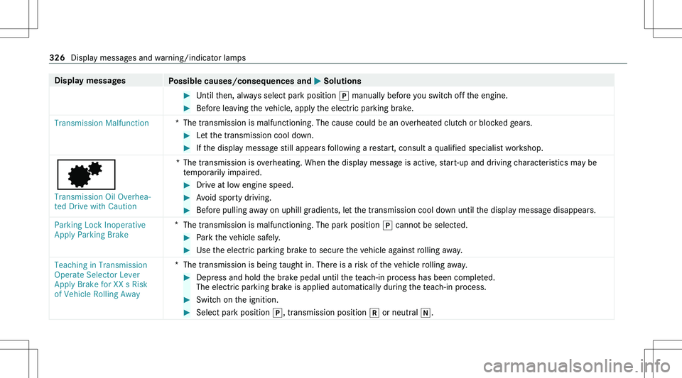 MERCEDES-BENZ GLA 2021  Owners Manual �D�i�s�p�l�a�y��m�e�s�s�a�g�e�s�P�o�s�s�i�b�l�e��c�a�u�s�e�s�/�c�o�n�s�e�q�u�e�n�c�e�s��a�n�d�0050��S�o�l�u�t�i�o�n�s��U�n�t�i�l� �t�h�e�n�,� �a�l�w�a�y�s� �s�e�l�e�c�t� �p�a�r�k� �p�o�s�i�t�i�o