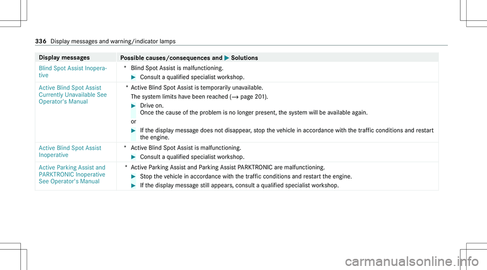 MERCEDES-BENZ GLA 2021  Owners Manual �D�i�s�p�l�a�y��m�e�s�s�a�g�e�s�P�o�s�s�i�b�l�e��c�a�u�s�e�s�/�c�o�n�s�e�q�u�e�n�c�e�s��a�n�d�0050��S�o�l�u�t�i�o�n�s�B�l�i�n�d� �S�p�o�t� �A�s�s�i�s�t� �I�n�o�p�e�r�a�-
�t�i�v�e�*�B�l�i�n�d� �S�