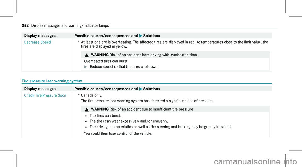 MERCEDES-BENZ GLA 2021  Owners Manual �D�i�s�p�l�a�y��m�e�s�s�a�g�e�s�P�o�s�s�i�b�l�e��c�a�u�s�e�s�/�c�o�n�s�e�q�u�e�n�c�e�s��a�n�d�0050��S�o�l�u�t�i�o�n�s�D�e�c�r�e�a�s�e� �S�p�e�e�d�*�A�t� �l�e�a�s�t� �o�n�e� �t�i�r�e� �i�s� �o�v�e