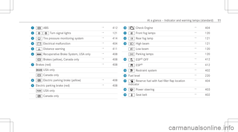 MERCEDES-BENZ GLA 2022 User Guide 1
0025 ABS →
412
2 003E003D Turn sign allights →
121
3 0077 Tire pressur emonit oring system →
414
4 003D Electricalmalfuncti on →
404
5 L Distance warning →
411
6 00C6 Recuper ativeBr ak eS