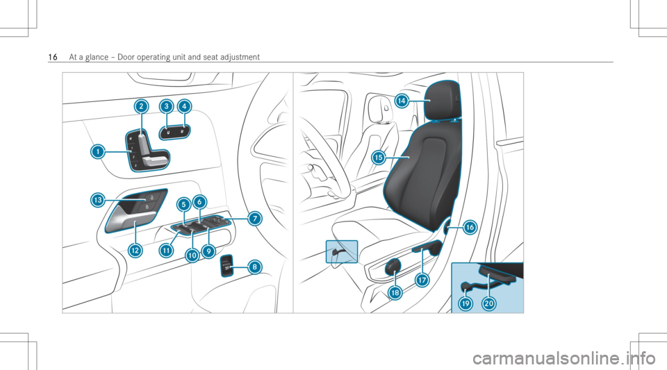 MERCEDES-BENZ GLA 2022 User Guide 1616
At
aglan ce–Door operatinguni tand seat adjustmen t 