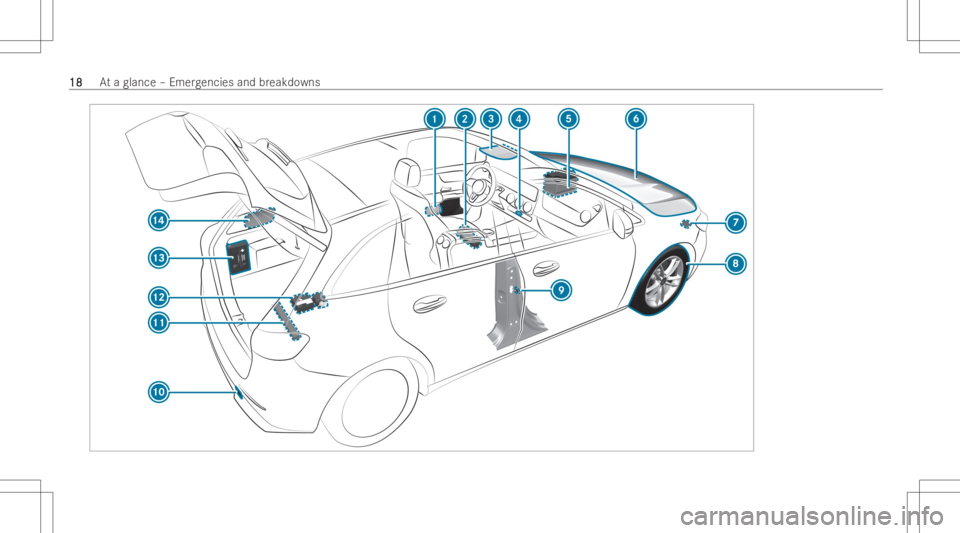 MERCEDES-BENZ GLA 2022 User Guide 1818
At
aglan ce–Emer gencie sand break downs 