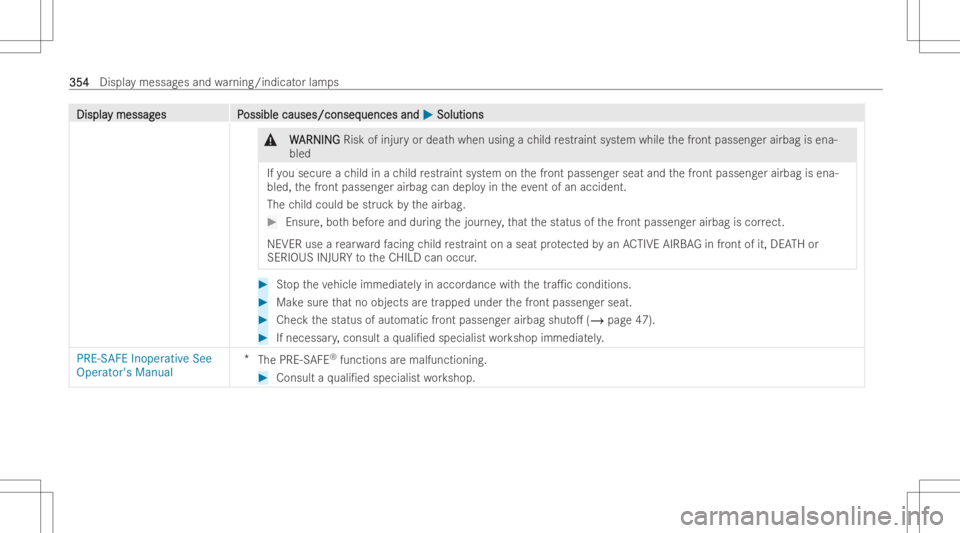 MERCEDES-BENZ GLA 2022  Owners Manual DisplaDispla
ymessag y
messag es P es
Possible causes/conseq ossible
causes/conseq uencesand uences
and0050 0050
Soluti ons Soluti
ons &
W W
ARNIN G ARNIN
GRisk ofinjur yor deat hwhen usingach ild res