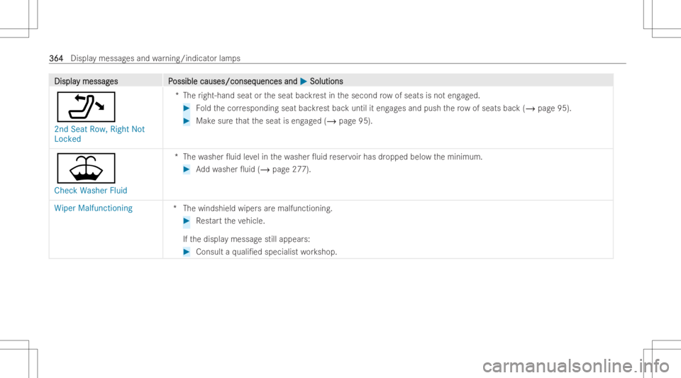 MERCEDES-BENZ GLA 2022 Owners Manual DisplaDispla
ymessag y
messag es P es
Possible causes/conseq ossible
causes/conseq uencesand uences
and0050 0050
Soluti ons Soluti
ons
006F
2nd Seat Row,Rig htNot
Locked *T
heright-h andseator theseat MERCEDES-BENZ GLA 2022 Owners Manual DisplaDispla
ymessag y
messag es P es
Possible causes/conseq ossible
causes/conseq uencesand uences
and0050 0050
Soluti ons Soluti
ons
006F
2nd Seat Row,Rig htNot
Locked *T
heright-h andseator theseat