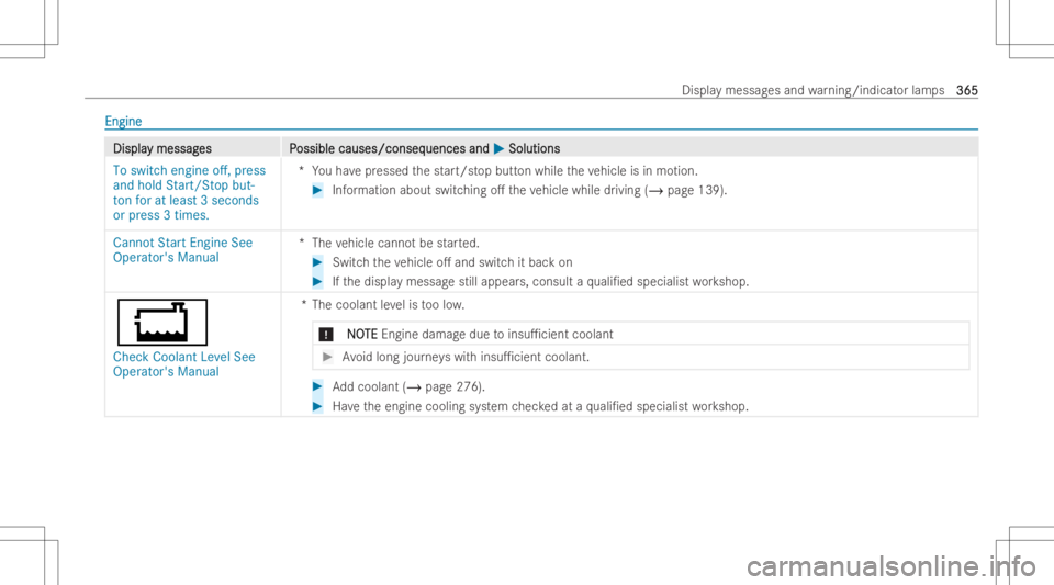 MERCEDES-BENZ GLA 2022 Owners Manual Engi
ne Engi
ne DisplaDispla
ymessag y
messag es P es
Possible causes/conseq ossible
causes/consequences and uences
and0050 0050
Solu tions Solu
tions
To swi tch engine off,pres s
and holdStart/Stop b MERCEDES-BENZ GLA 2022 Owners Manual Engi
ne Engi
ne DisplaDispla
ymessag y
messag es P es
Possible causes/conseq ossible
causes/consequences and uences
and0050 0050
Solu tions Solu
tions
To swi tch engine off,pres s
and holdStart/Stop b