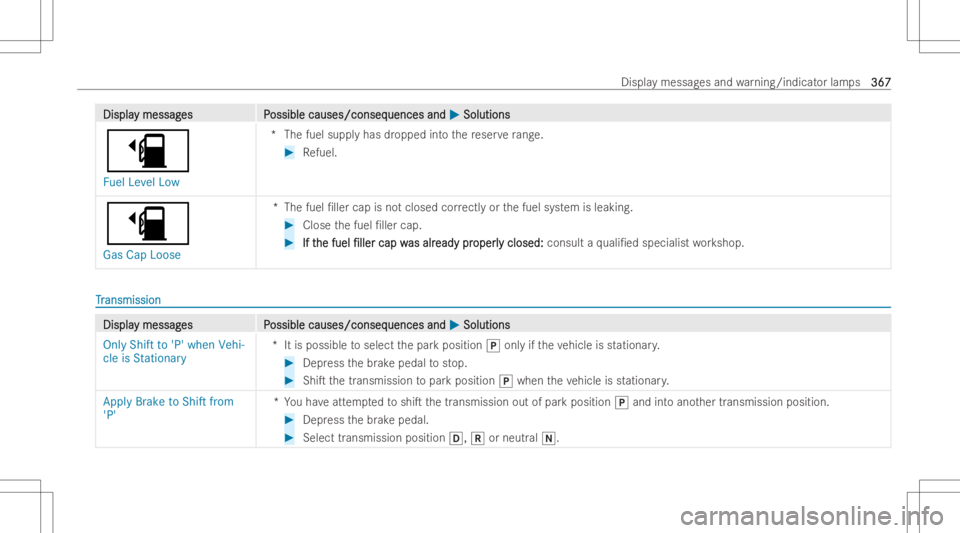 MERCEDES-BENZ GLA 2022 Owners Manual DisplaDispla
ymessag y
messag es P es
Possible causes/conseq ossible
causes/conseq uencesand uences
and0050 0050
Soluti ons Soluti
ons
00D4
Fuel Level Low *T
hefuel suppl yhas dropped intoth ere ser v MERCEDES-BENZ GLA 2022 Owners Manual DisplaDispla
ymessag y
messag es P es
Possible causes/conseq ossible
causes/conseq uencesand uences
and0050 0050
Soluti ons Soluti
ons
00D4
Fuel Level Low *T
hefuel suppl yhas dropped intoth ere ser v