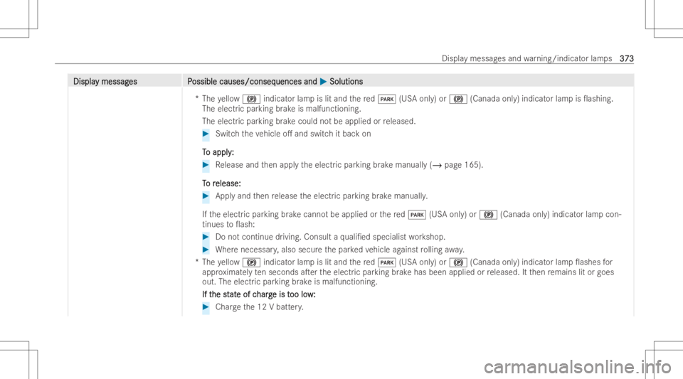 MERCEDES-BENZ GLA 2022  Owners Manual DisplaDispla
ymessag y
messag es P es
Possible causes/conseq ossible
causes/conseq uencesand uences
and0050 0050
Soluti ons Soluti
ons
*T heyello w0024 indicat orlam pis lit and there d0049 (USAonl y)