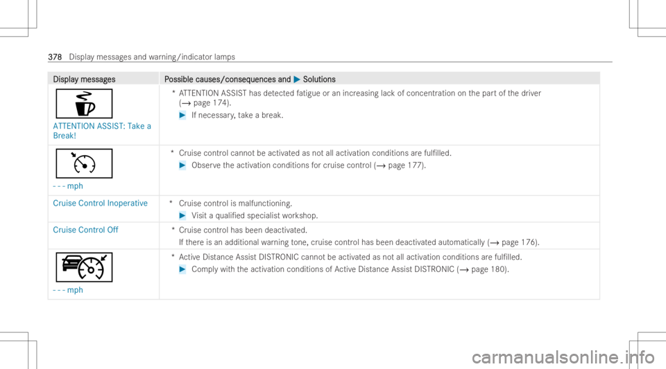 MERCEDES-BENZ GLA 2022  Owners Manual DisplaDispla
ymessag y
messag es P es
Possible causes/conseq ossible
causes/conseq uencesand uences
and0050 0050
Soluti ons Soluti
ons
é
ATTENTION ASSIST:Takea
Break! *A
TTEN TIONASSIS Tha sde tected
