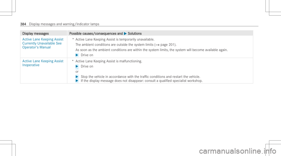 MERCEDES-BENZ GLA 2022  Owners Manual DisplaDispla
ymessag y
messag es P es
Possible causes/conseq ossible
causes/conseq uencesand uences
and0050 0050
Soluti ons Soluti
ons
Active LaneKeepi ngAssist
Cu rrently UnavailableSee
Opera tor'