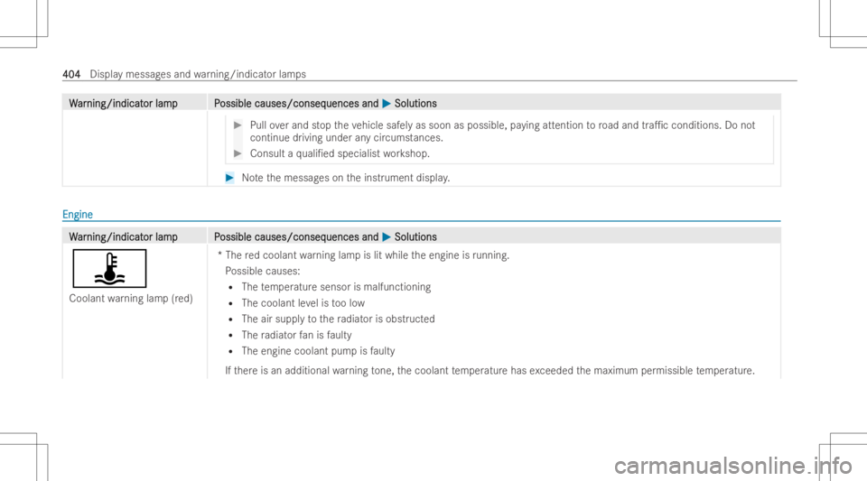 MERCEDES-BENZ GLA 2022  Owners Manual WW
ar ar
nin g/ind icat nin
g/ind icat orlam pP or
lam pP ossiblecauses/conseq ossible
causes/conseq uencesand uences
and0050 0050
Solut ions Solut
ions #
Pull overand stop theve hicle safelyas soon a